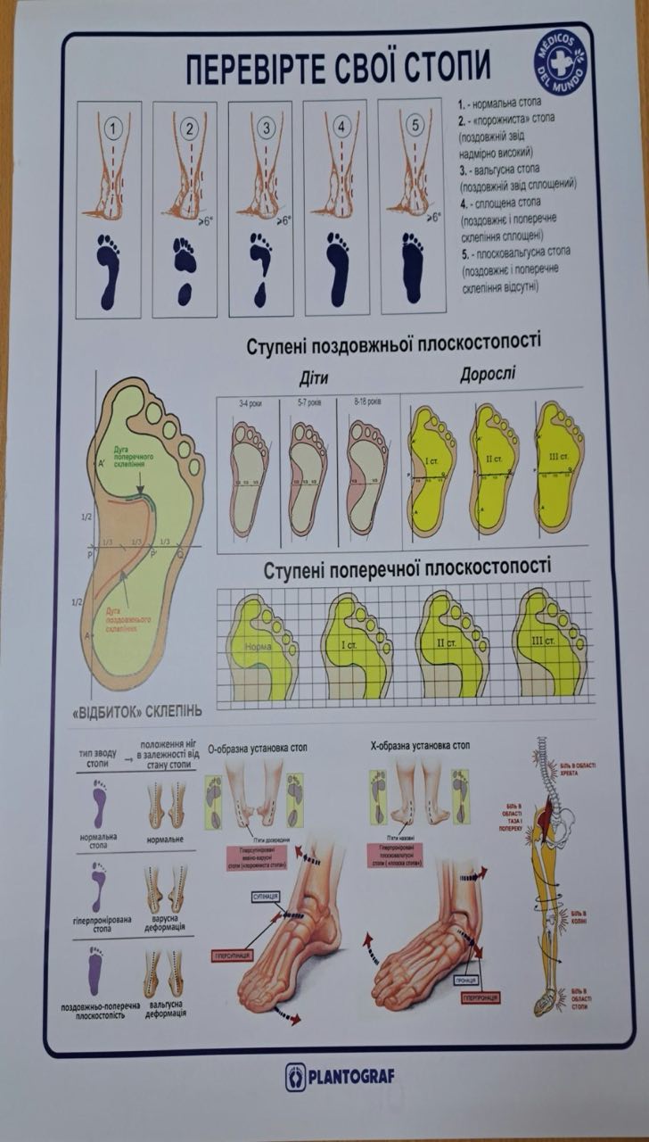 Плантографи в ЦПМСД 3