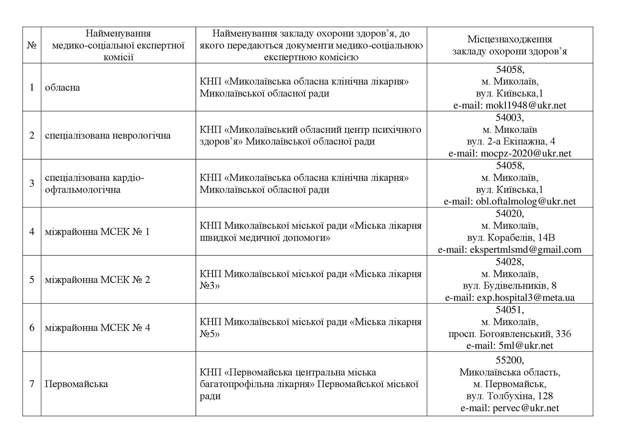 мсек 4