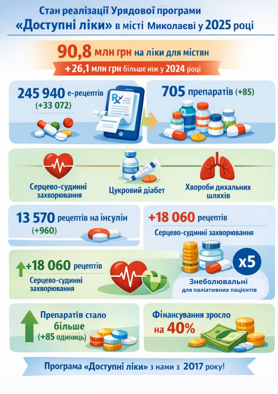 Доступні ліки картинка