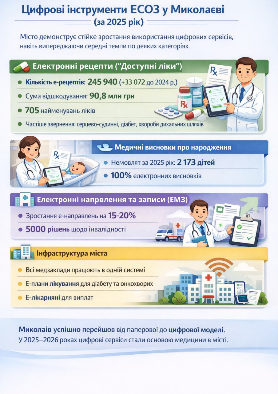 Ел. сервіси